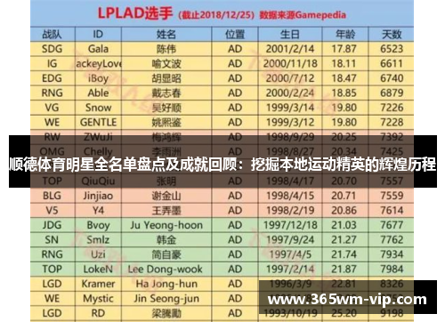 顺德体育明星全名单盘点及成就回顾：挖掘本地运动精英的辉煌历程